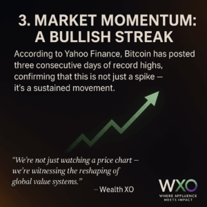 Market Momentum